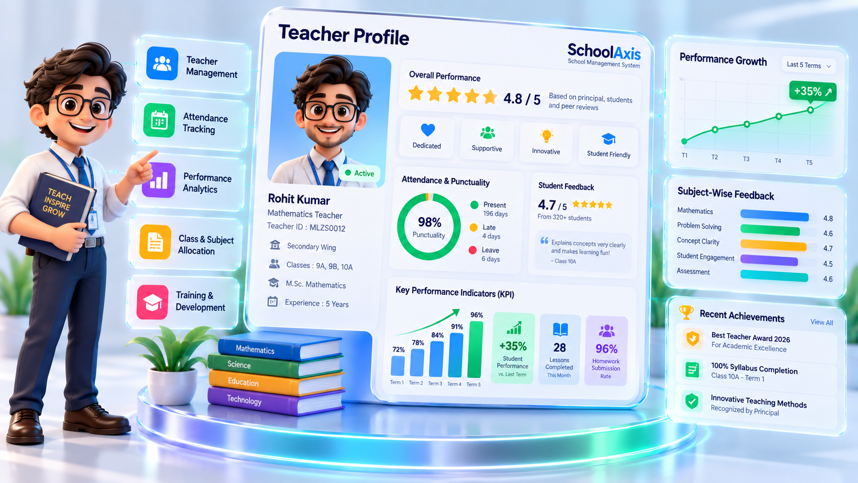 Staff Performance and Appraisal
